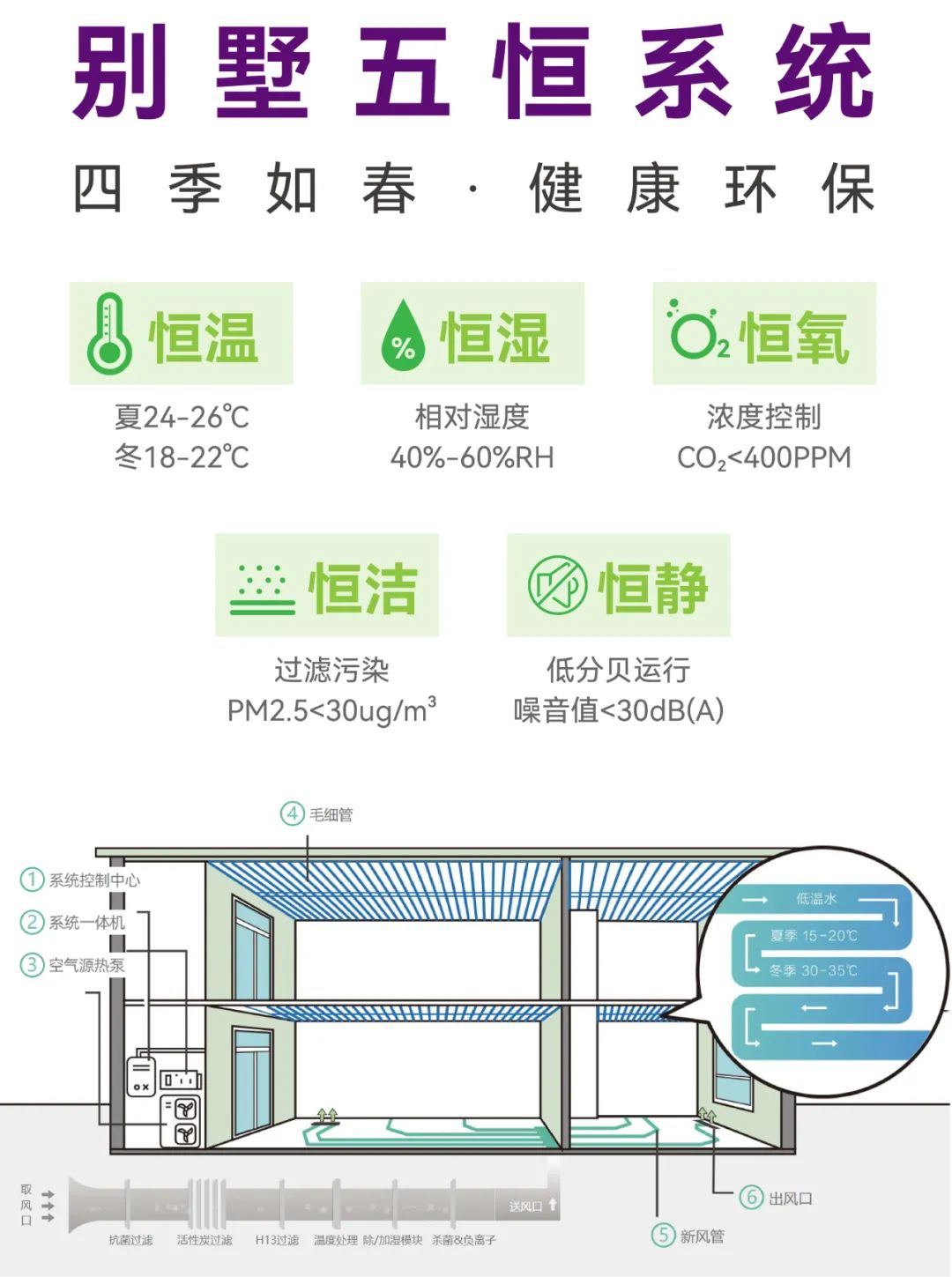 墅说-别墅豪宅都在装的五恒系统是什么？